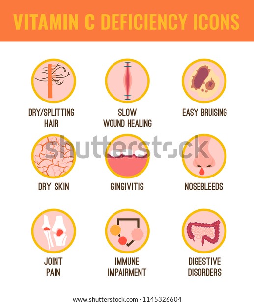 Signs Symptoms Vitamin C Deficiency Icons Stock Vector
