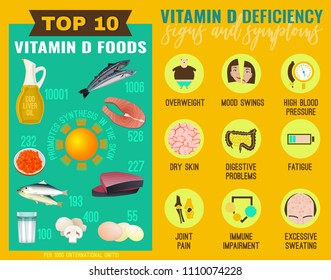 Vitamins And Deficiency Diseases Chart