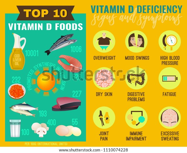 Signs Symptoms Vitamin D Deficiency Icons Stock Vector