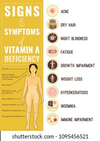Signs and symptoms of Vitamin A deficiency. Icons set. Isolated vector illustration with a woman figure in a flat style. Beauty, health care and eutrophy concept.