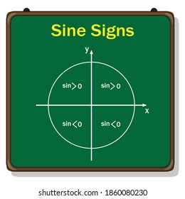 signs of trigonometric functions, sine signs