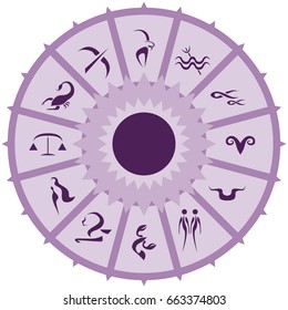 Signs of zodiac circle