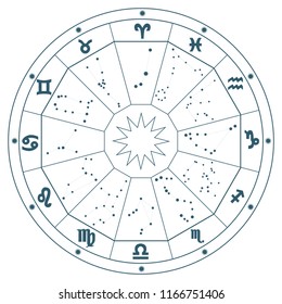 Signs of the zodiac, the constellation of the signs of the zodiac. Flat design, vector illustration, vector.