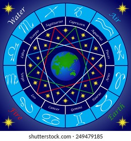 Signs of the Zodiac and the elements.