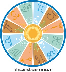 Signs of the zodiac and the four elements