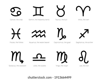 Signs of the zodiac. Horoscope icons of the western astrology.