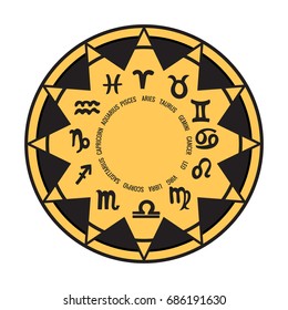Signs of the zodiac. Round frame with symbol hand draw. Black silhouette on yellow. Vector illustration isolated on a white background.