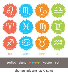 Signs of zodiac, rounded colored icons