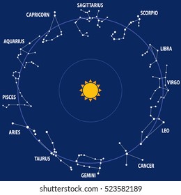 Signs of the zodiac, the solar system, a set of signs of the zodiac, stars, cosmos, universe. Flat design, vector.