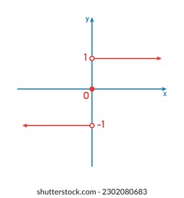 Signum function graph domain and range. Mathematics resources for teachers and students. Vector illustration isolated on white background.