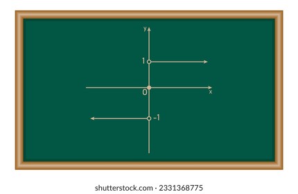 Signum function graph domain and range. Mathematics resources for teachers and students. Vector illustration isolated on chalkboard.