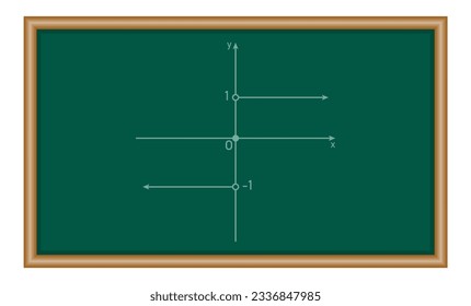 Signum function graph domain and range. Mathematics resources for teachers and students. Vector illustration isolated on chalkboard.