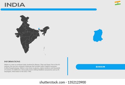 SIKKIM STATE INFOGRAPHICS