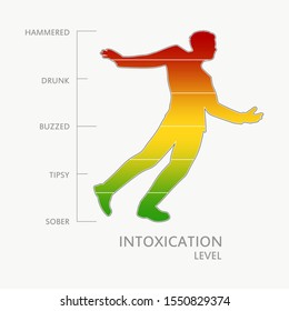 Silhouette of drunkard. Alcoholism and drunkenness. Degree of intoxication measuring scale. Health care concept illustration. From red to green scale.