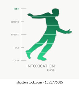 Silhouette of drunkard. Alcoholism and drunkenness. Degree of intoxication measuring scale. Health care concept illustration. From sober to Irish scale.