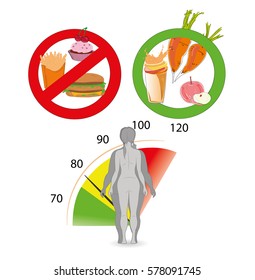 silhouette fat and slim woman, before and after weight loss. foods that help gain or lose weight. vector illustration.