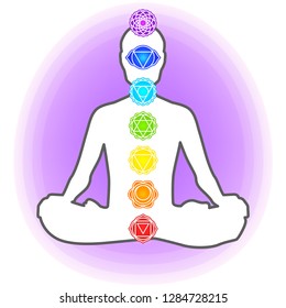 Silhouette of human sitting in the lotus position, aura. Meditation, yoga, trans. Seven Chakras
