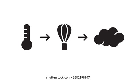 Silhouette icon of heating, whipping, foam. Universal short instruction for operation of cappuccino maker. Steps to get whipped milk, frothy hot shake, drink. Flat vector illustration for packaging