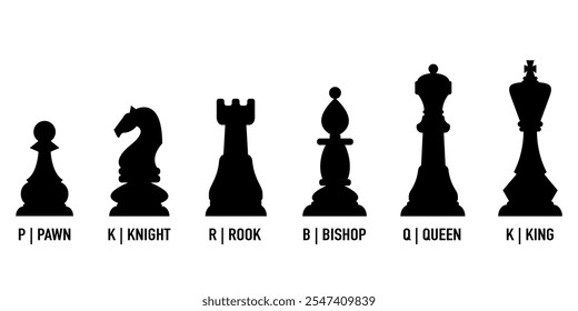 Silhouette icons of chess pieces labeled with names.