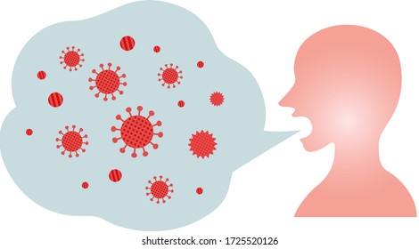 Silhouette Illustration Of Mask Spray Infection Aerosol Splash Infection