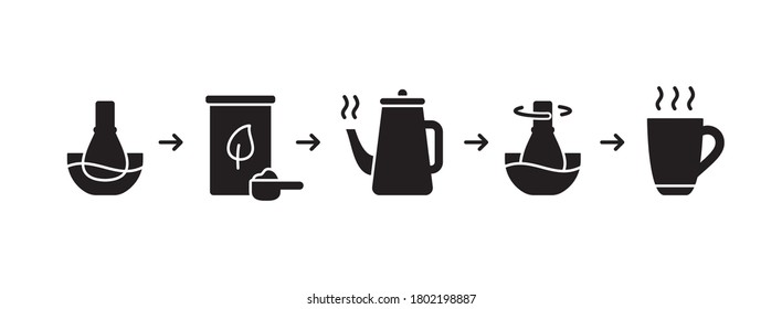 Instrucción de silueta para cocinar té matcha. Pasos para terminar la bebida japonesa. Icono de diseño de empaquetado. Ilustración vectorial aislada plana, fondo blanco. Té verde en polvo, olla, taza, tazón, whisky