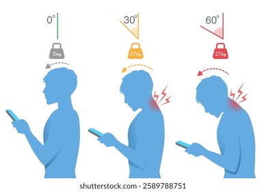 Silhouette man use smartphone in difference angle of neck and head causing different weights from stress. Muscle inflammation, Text Neck Syndrome.