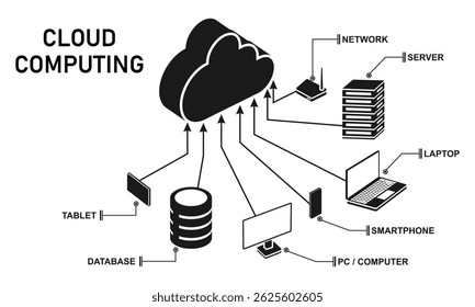Silhouette von mehreren Geräten verbinden sich mit einer Cloud, Cloud-Computing-Konzept, Vektorgrafik einzeln auf weißem Hintergrund.