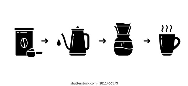 Silhouette steps to get finished fresh coffee. Instruction for brewing drink in pour over coffee maker. Ground coffee jar, pot, cup. Packaging design outline icon. Flat isolated vector illustration