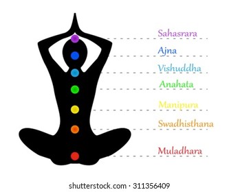 Silhouette of a woman doing yoga and write the name of the chakras