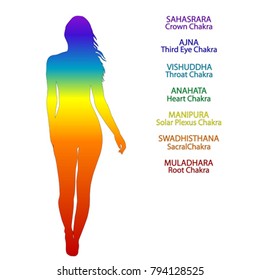 Silhouette of woman in rainbow colors and position of human chakras 
