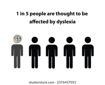 Silhouettes of five people with the text 1 in 5 people are thought to be affected by dyslexia