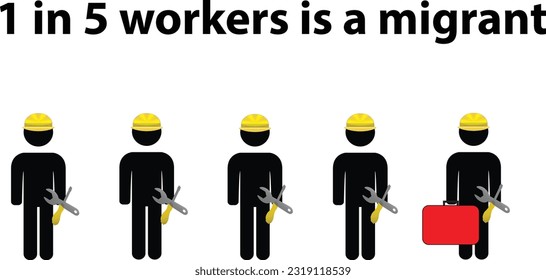 Silhouettes of five workers men with the text 1 in 5 workers is a migrant