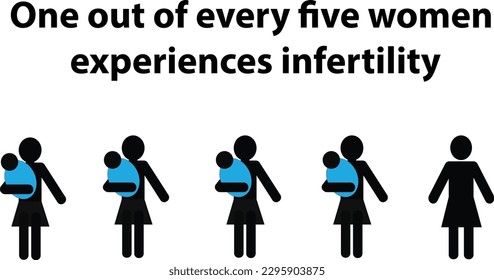 Silhouettes of four women with babies and one without and the text one out of every five women experience infertility