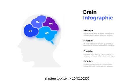 Siluetas de una cabeza humana con un cerebro dividido en cuatro partes. Concepto de cuatro elementos de pensamiento empresarial creativo o de una tormenta de ideas. Presentación infográfica.