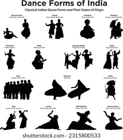 Silhouettes Indian Traditional state culture dancers.