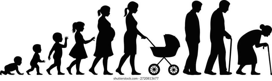 As silhuetas se alinharam para mostrar a progressão da vida humana, de um bebê rastejando até a idade adulta para um indivíduo mais velho.