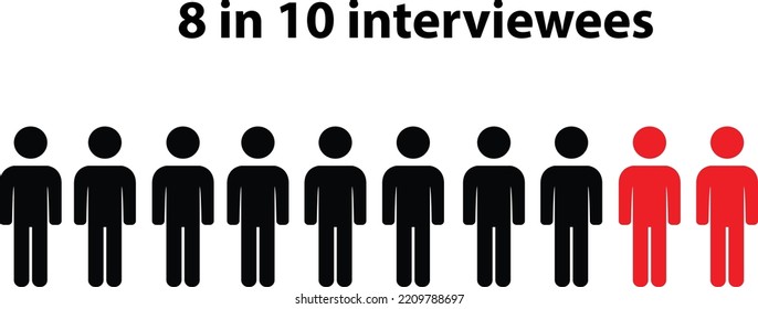 Silhouettes of ten persons with the text 8 in 10 interviewees