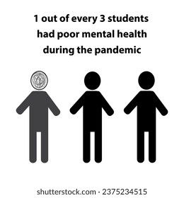 Silhouettes of three persons with the text 1 out of every 3 students had poor mental health during the pandemic