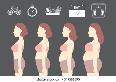 Silhouettes Of Women Losing Weight,vector Illustrations