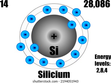 Silicon Atom, With Mass And Energy Levels.