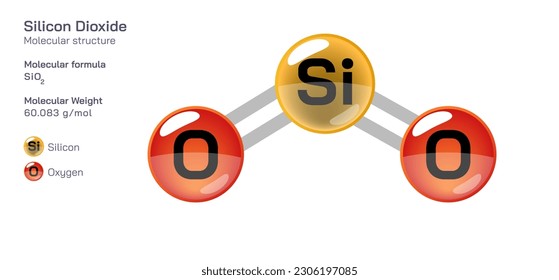 fórmula de estructura molecular de dióxido de silicio. Fórmula molecular estructural periódica Diseño vectorial. Compuestos y composición farmacéuticos. Producto fácilmente imprimible con el color CPK correcto.