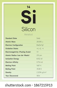 Silicon Periodic Table Elements Info Card (Layered Vector Illustration) Chemistry Education