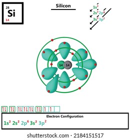 Silicon Si periodic table element atomic model displaying protons and neutrons in nucleus vector electronic configuration of electrons in shells and orbitals orbiting atom quantum inorganic chemistry.