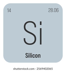 Silicon, Si, periodic table element with name, symbol, atomic number and weight. Non-metal with various industrial uses, such as in electronics, construction, and as a component in certain types of