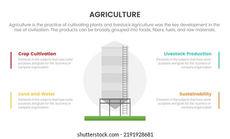 silo store agro agricultura concepto de infografía para presentación de diapositivas con comparación de lista de 4 puntos dos lados