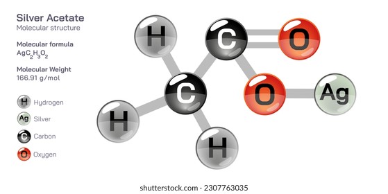 Silver Acetate molecular structure formula. Periodic table structural molecular formula Vector design. Pharmaceutical compounds and composition. Easily printable product with correct CPK colour.