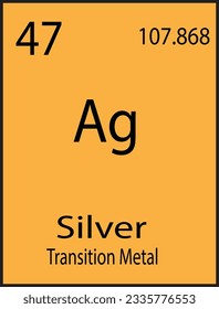 Silver Ag chemical element icon. The chemical element of the periodic table. Sign with atomic number.