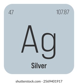 Silver, Ag, periodic table element with name, symbol, atomic number and weight. Transition metal with various industrial uses, such as in jewelry, coins, and as a component in certain types of medical