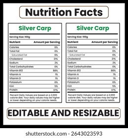 Silver Carp Nutrition Facts and Health Benefits

