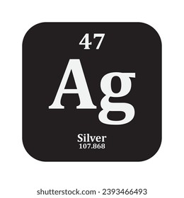 Silver Chemistry icon, chemisches Element in der periodischen Tabelle